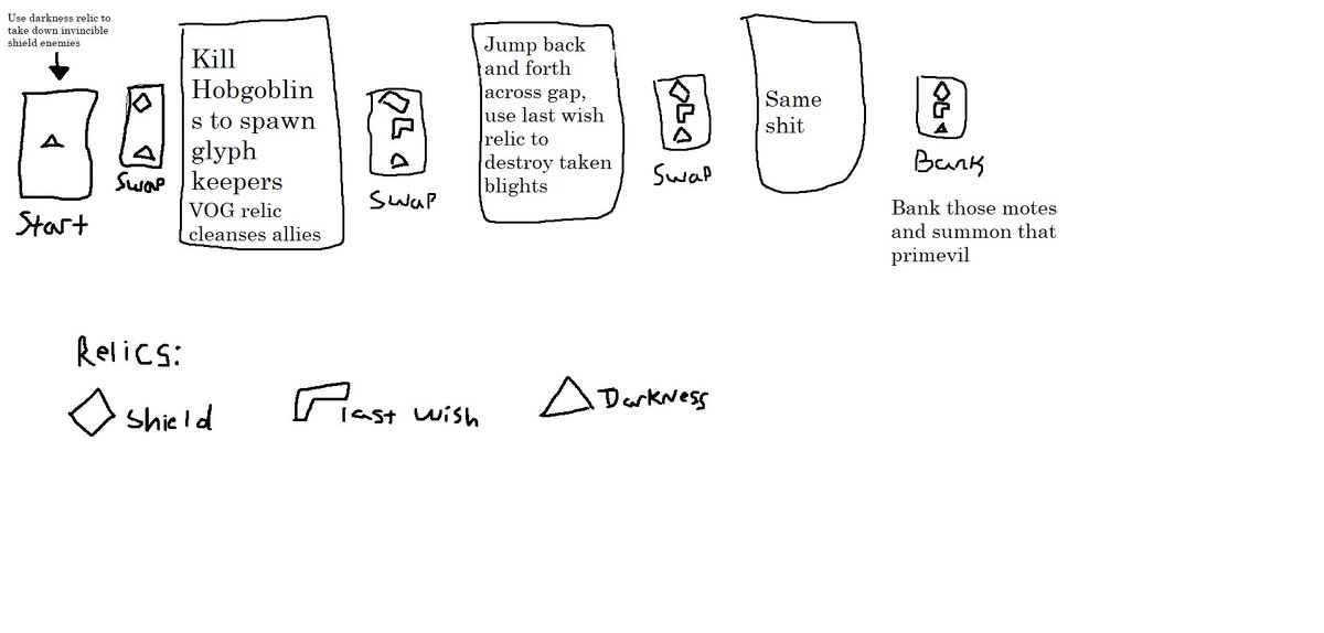 gunkageddon's tweet photo. @VULFHAUSE_ My MS paint masterpiece from a 10-hour long Vow run https://t.co/IPuNSNq9fc