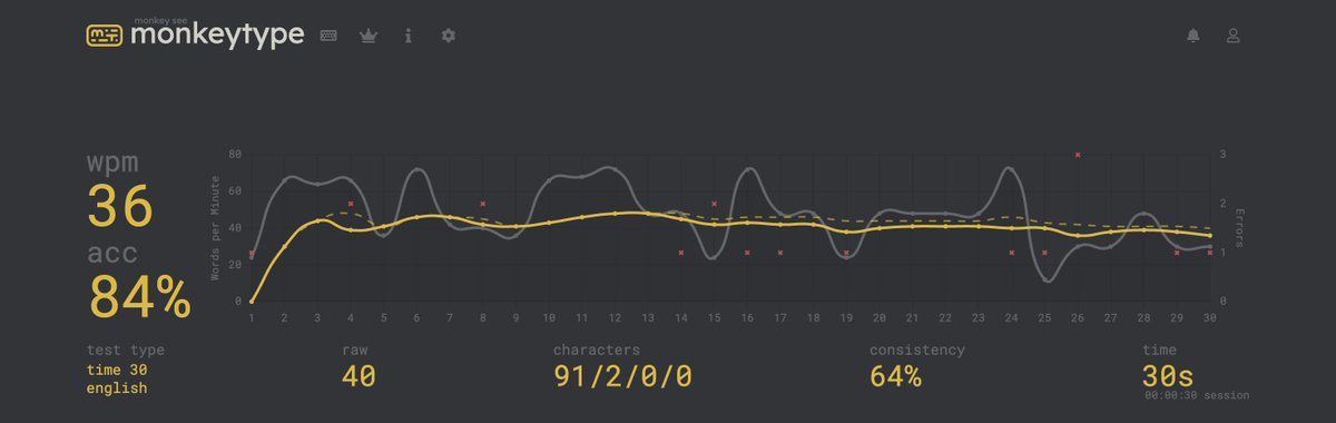 Shorya_codes's tweet photo. the @WisprFlow effect 😥 https://t.co/82M4NjLfGE