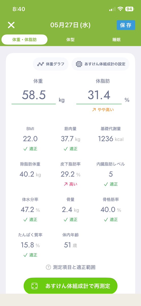 まな🍏🎤💹🍏4ヶ月で−16kg tweet media