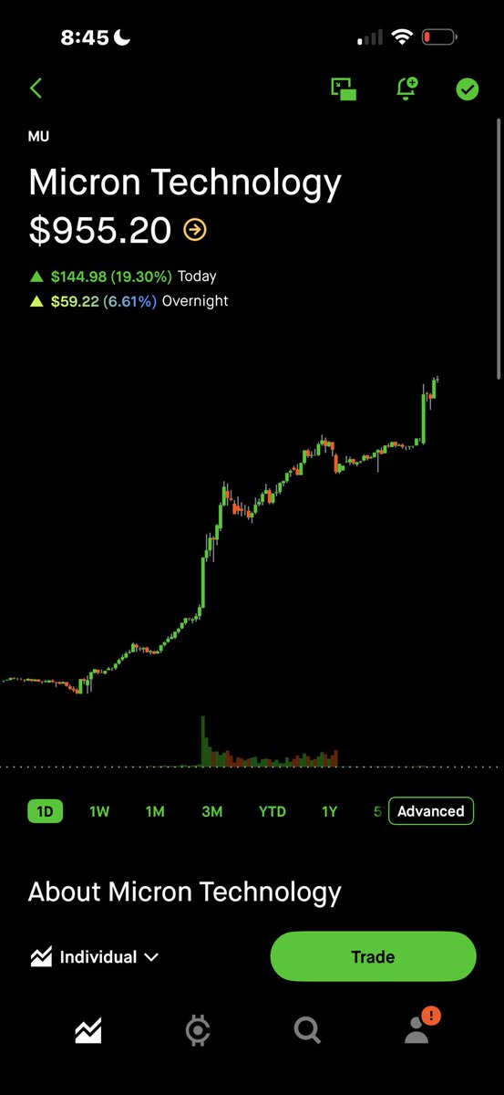 RazTheTrader tweet media
