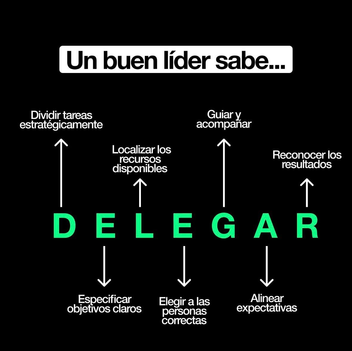 Alexander_RuizP's tweet photo. Siempre debemos mejorar y corregir https://t.co/VhpGd2MeUQ
