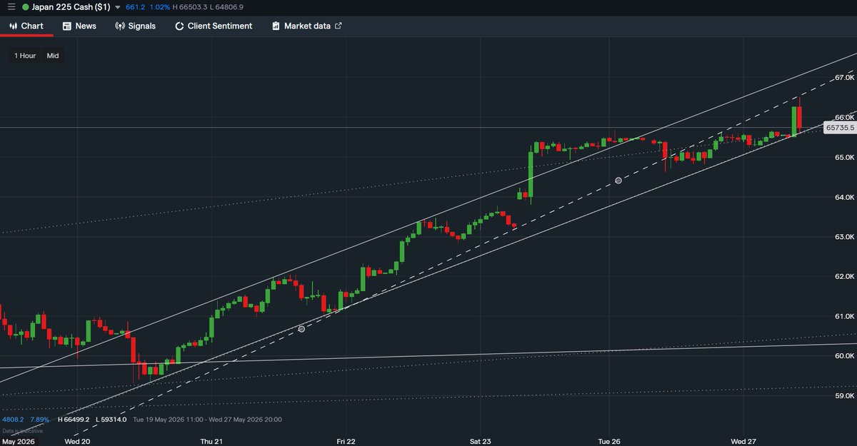 B_ChartVision 🌠 tweet media