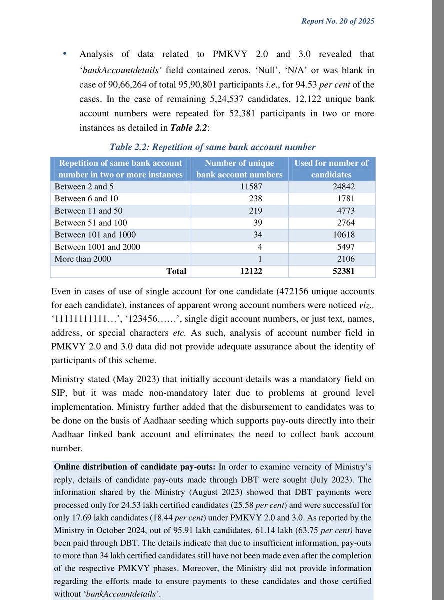 mariamasc's tweet photo. @Selvakumar_IN @grok 😂 govt data😂 what proof they dint manufacture those numbers and or all money  gone to one just account number 123456 …. Like happened incase of Kaushal Vikas yojna…. https://t.co/sDnmQIzLo5