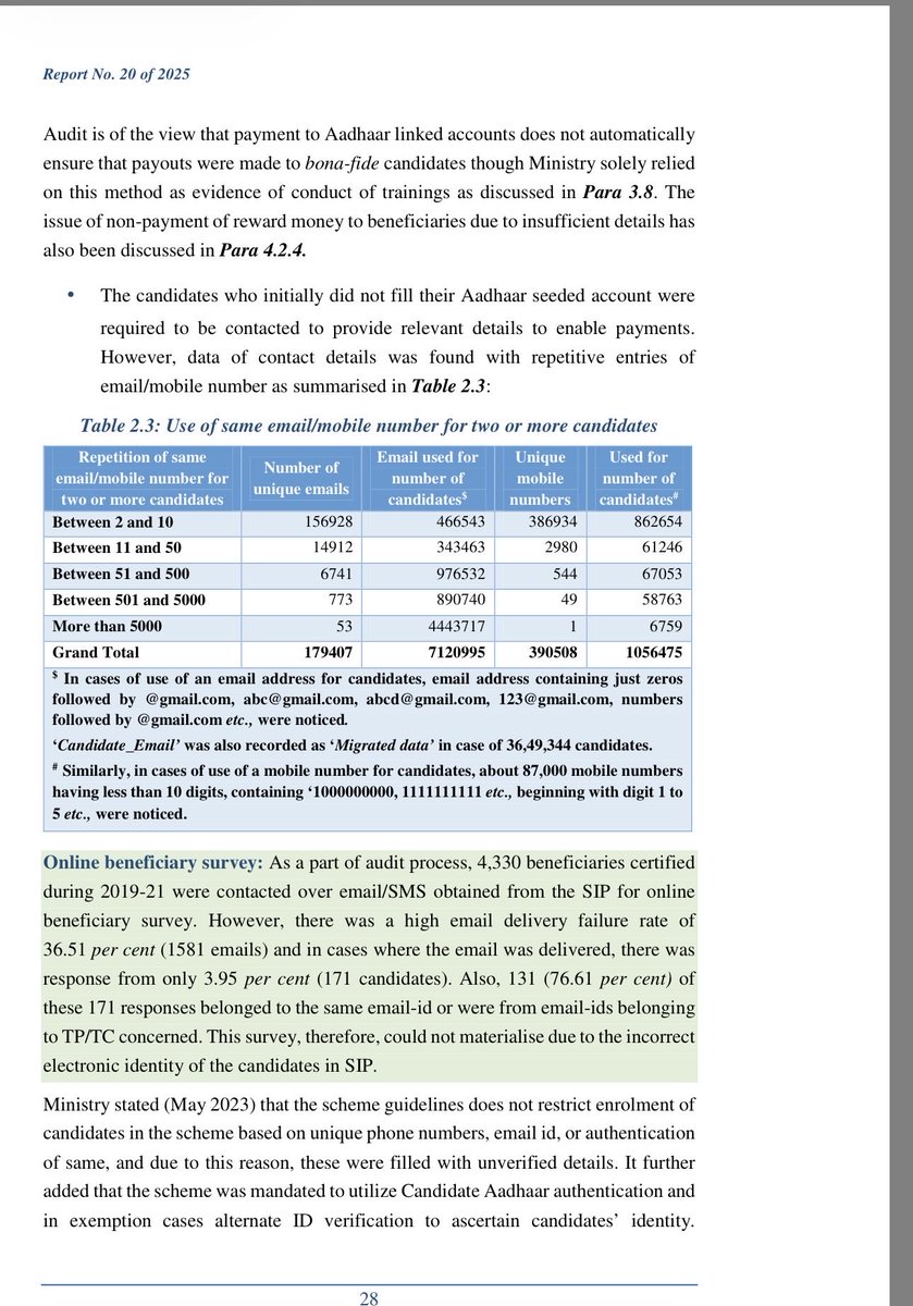 mariamasc's tweet photo. @Selvakumar_IN @grok 😂 govt data😂 what proof they dint manufacture those numbers and or all money  gone to one just account number 123456 …. Like happened incase of Kaushal Vikas yojna…. https://t.co/sDnmQIzLo5