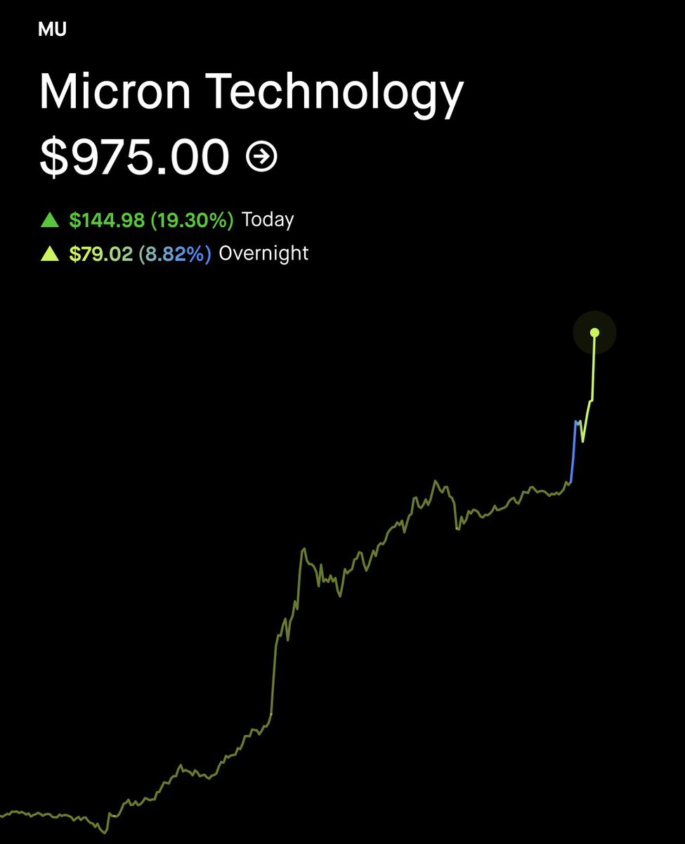 areoption's tweet photo. $MU I have no words 🥹 https://t.co/hTANiTpbUe