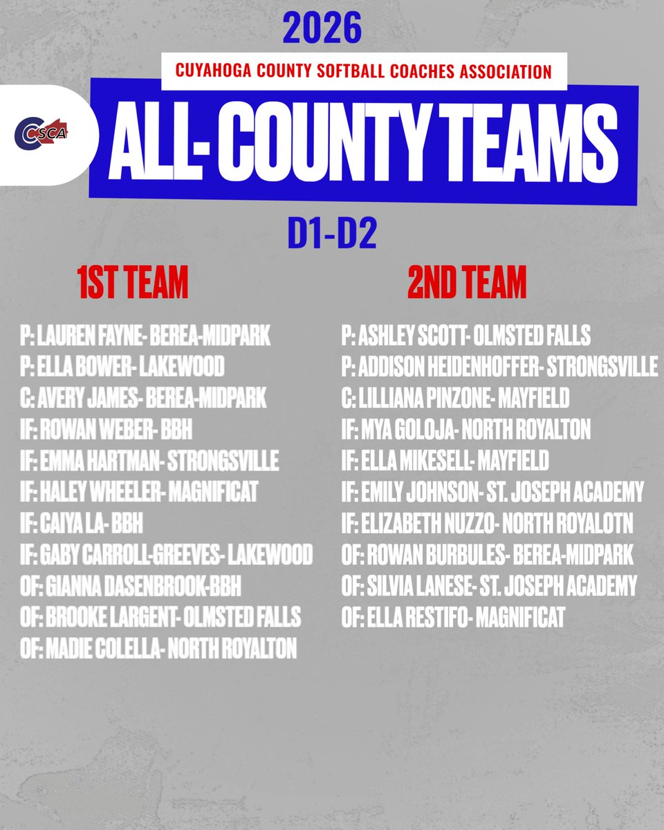 ccscaohio's tweet photo. ✨ 2026 ALL-CUYAHOGA COUNTY TEAMS ✨ 
🥇 1st Team
🥈 2nd Team https://t.co/CTSUyf2RvA