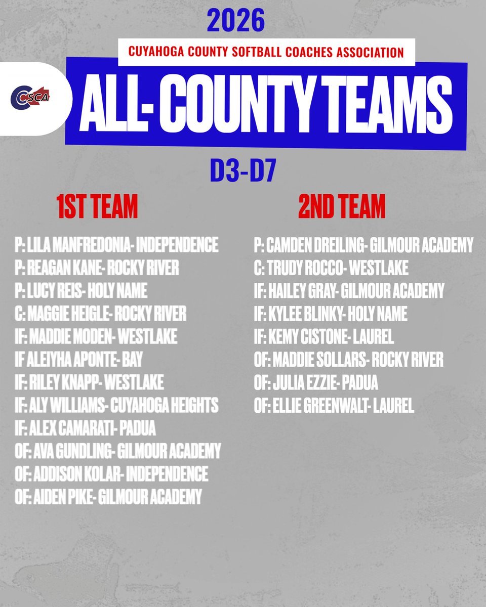 ccscaohio's tweet photo. ✨ 2026 ALL-CUYAHOGA COUNTY TEAMS ✨ 
🥇 1st Team
🥈 2nd Team https://t.co/CTSUyf2RvA