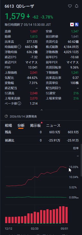 日本株配当マスター tweet media