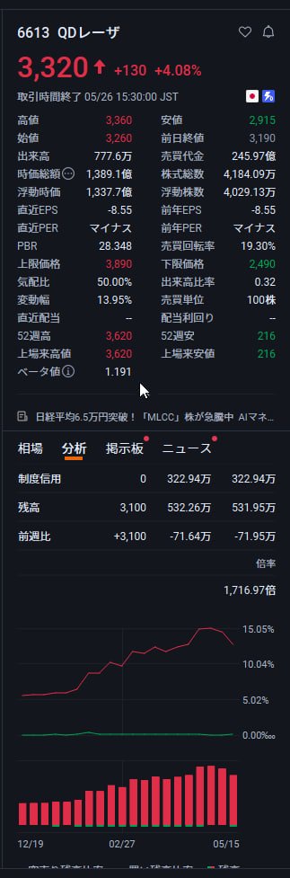 日本株配当マスター tweet media