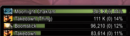lvladen's tweet photo. Just got hit by a 500k Takedown Chakram combo. Good thing divine toll was nerfed. https://t.co/MIYFQxUUfR