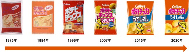 emplet's tweet photo. @xFS70 ←〜2020
 2026〜→ https://t.co/RfOVTd2iPU