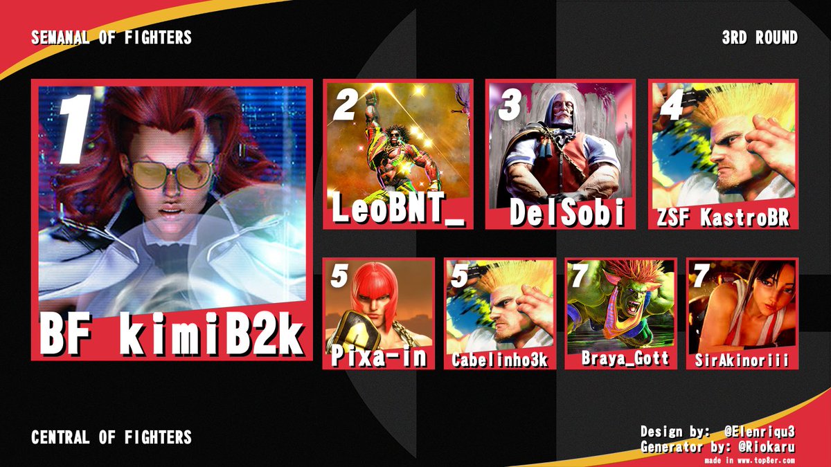CentralFight7's tweet photo. Segue o resultado do nosso semanal que aconteceu 19/05, com vitoria do grande BF KIMIB2K e sua C.Viper fortissima! Voltaremos com as competições semana que vem, gratidão a todos e principalmente aos Jogadores pela moral de sempre!
#fgc #capcom #Streetfighter６ https://t.co/B30o4phGUh
