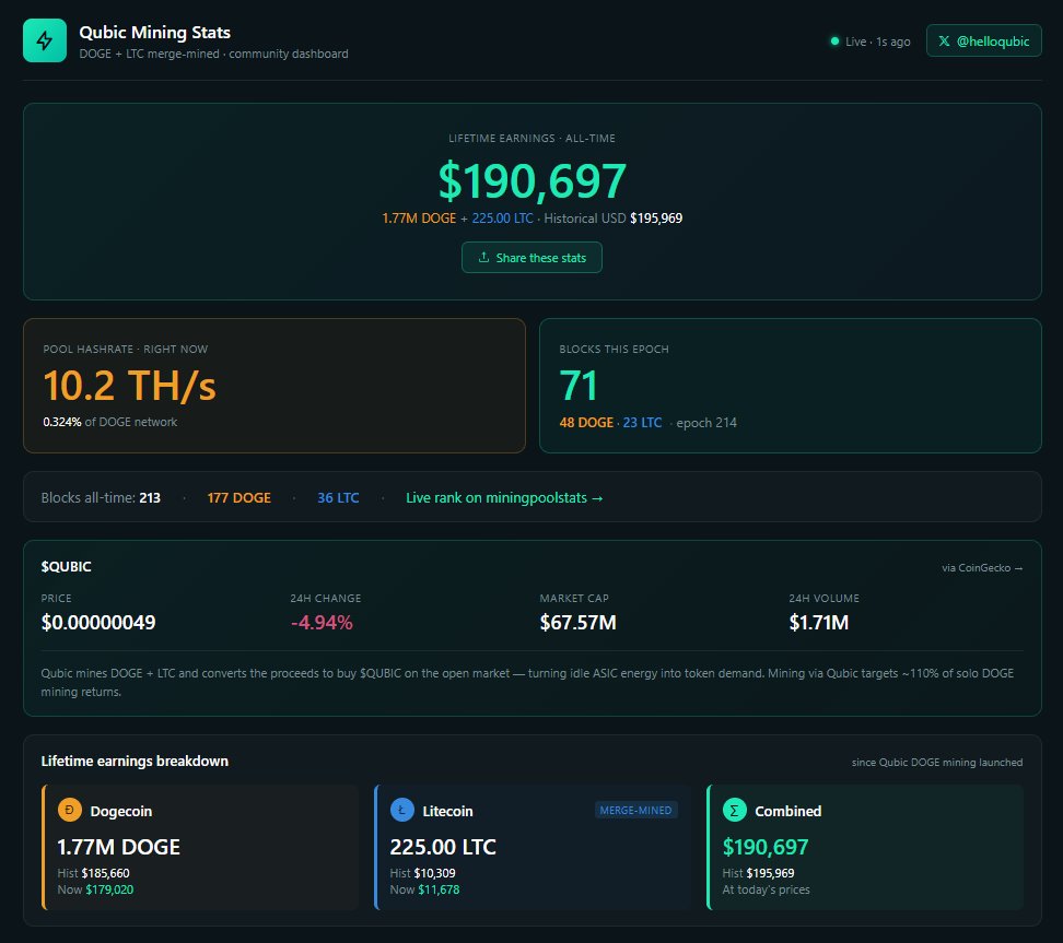 HelloQubic's tweet photo. $Qubic IMPACT section added.  

https://t.co/Ci5qkF4TmE https://t.co/zHustj132H