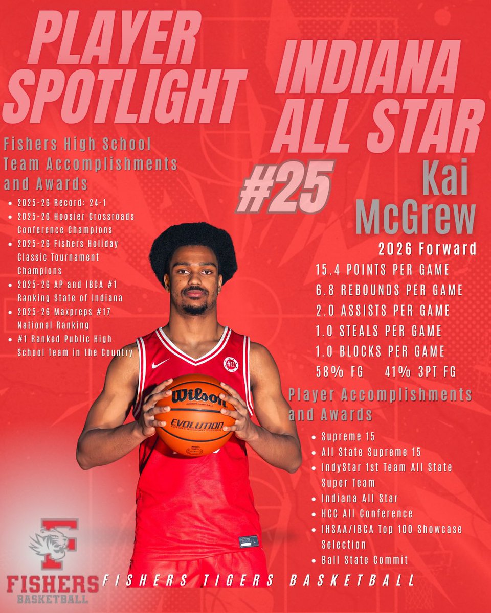 FishersHoops's tweet photo. Fishers Basketball Standard:
ALL-STARS. 
All star week next week. Proud of these guys for earning recognition at the highest level in Indiana Basketball. 
⭐️Kai McGrew - Indiana All Star
⭐️ Cooper Zachary - Junior All Star Core
⭐️Jason Gardner Jr - Junior All Star Core https://t.co/PVlj5azmFm