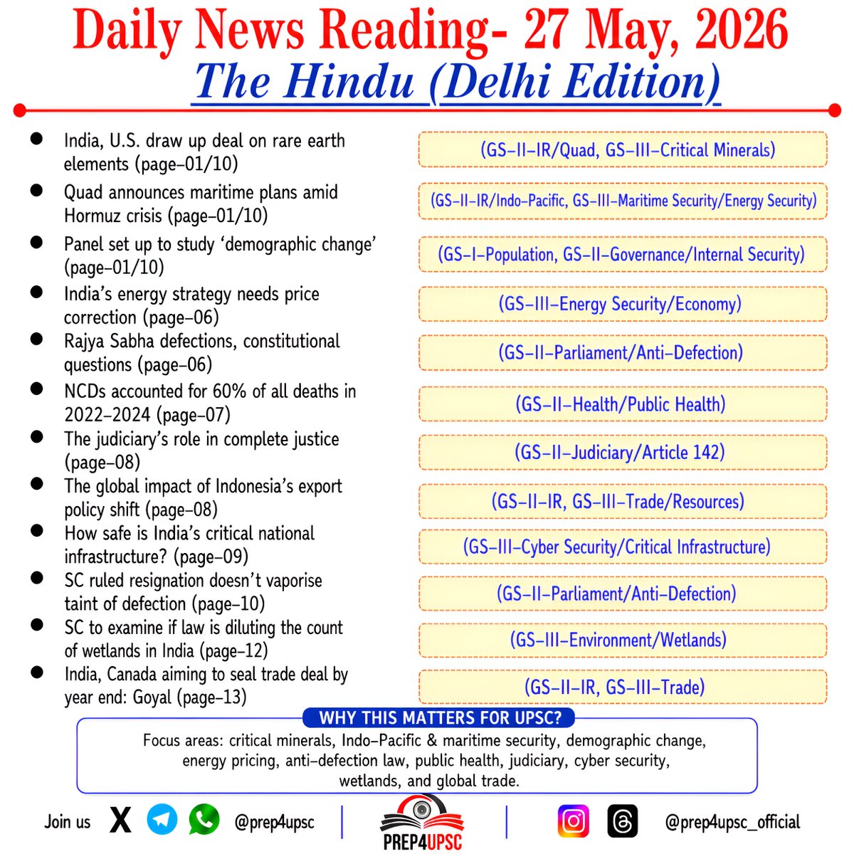 Prep4Upsc's tweet photo. 𝐃𝐚𝐢𝐥𝐲 𝐍𝐞𝐰𝐬 𝐑𝐞𝐚𝐝𝐢𝐧𝐠 𝐨𝐟 𝐓𝐡𝐞 𝐇𝐢𝐧𝐝𝐮
27 May 2026

360 Days left for Prelims 2027
85 Days left for Mains 2026.

𝐇𝐚𝐯𝐞 𝐚 𝐧𝐢𝐜𝐞 𝐚𝐧𝐝 𝐩𝐫𝐨𝐝𝐮𝐜𝐭𝐢𝐯𝐞 𝐝𝐚𝐲.

#UPSC #UPSC2027 #UPSC2026 #UPSCPrelims #CurrentAffairs #UPSCMains #TheHindu #NewsAnalysis https://t.co/AvRkoJy1No