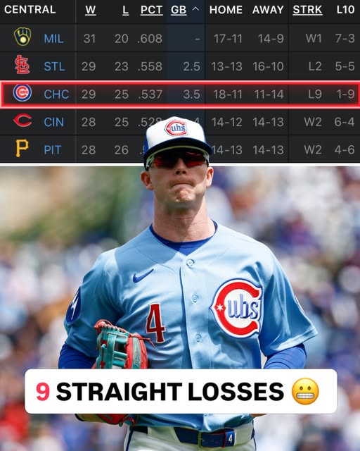 RachelOchoa1's tweet photo. It's getting ugly with the Cubs 😳 https://t.co/WrobXv4KQ4