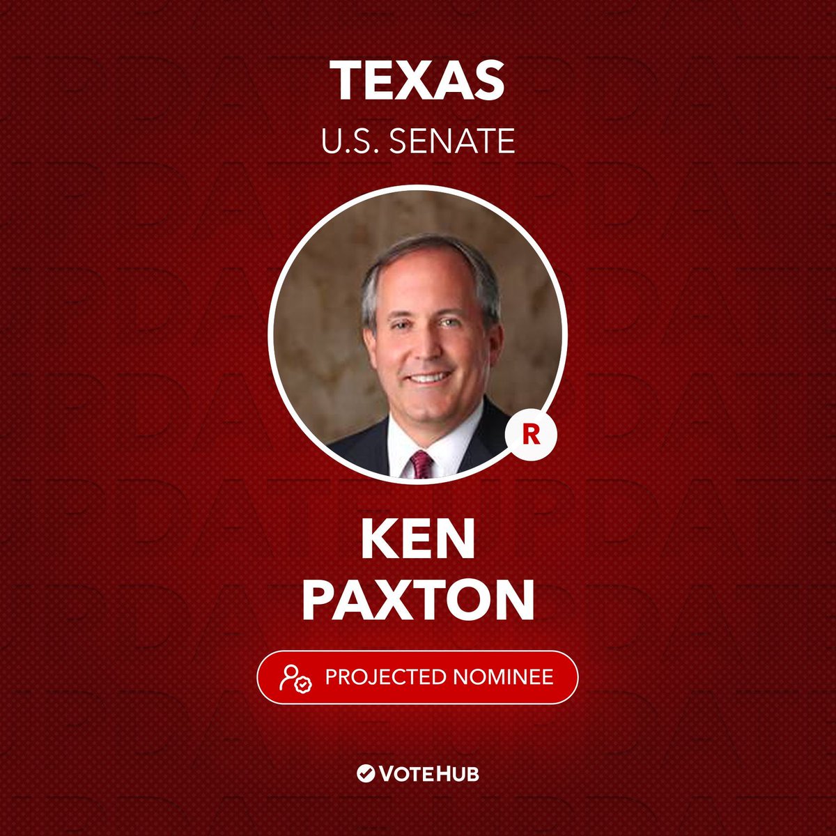 VoteHub's tweet photo. VoteHub projects Ken Paxton to win the Republican primary runoff for Texas U.S. Senate. https://t.co/EKlfHfYGqp