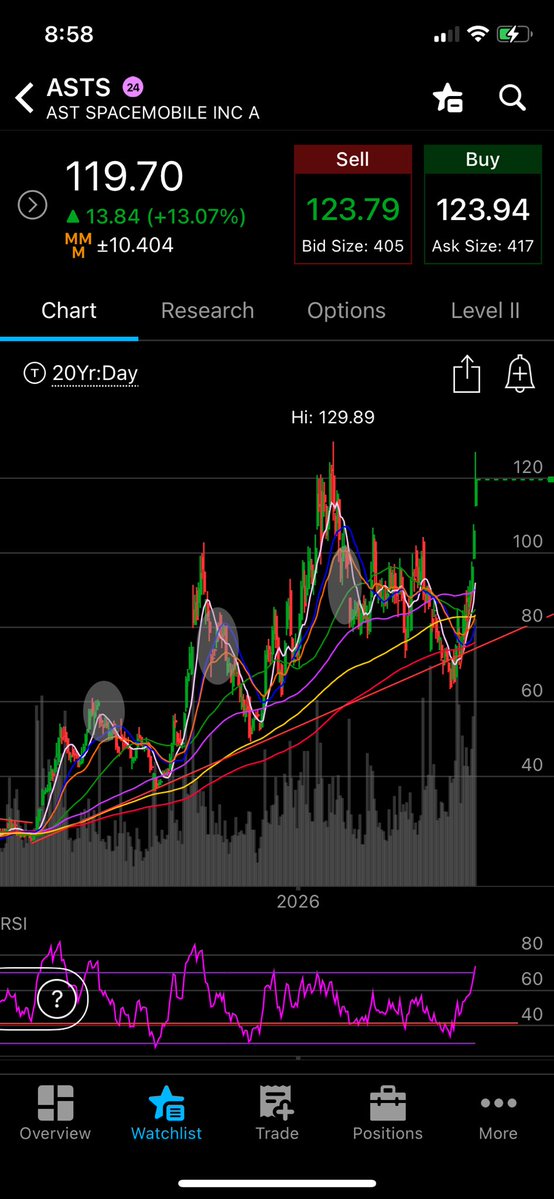 endless_frank's tweet photo. $ASTS Know what those bubbles are?  Convertible note deals being announced.  All 3 times rallies got pricked by convert issuance and arbs hedging.

Know what the company said on this last earnings call?  No more converts.

The endless rally is on. https://t.co/dyX3wIBSkS