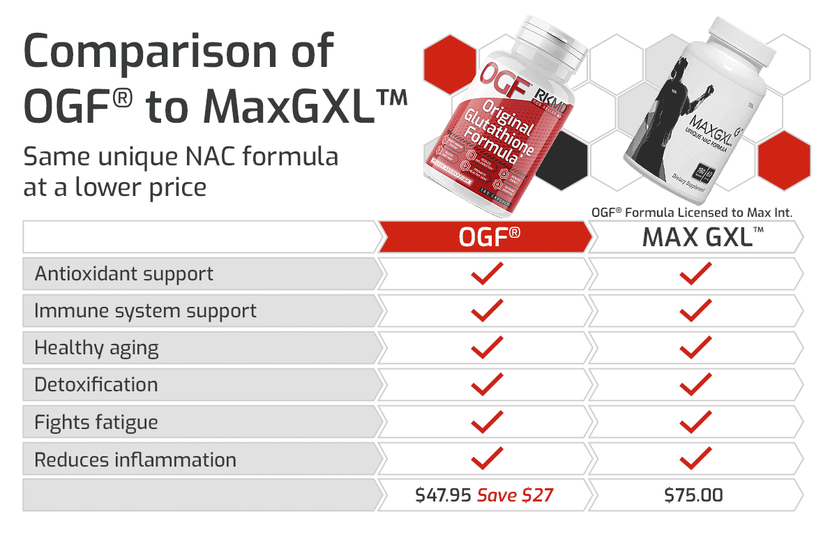 RobKellerMD's tweet photo. Save up to 37% with Original Glutathione Formula®
Same health benefits, substantial cost difference!

https://t.co/KTcfkh4YZV https://t.co/zBjM1PRTYx