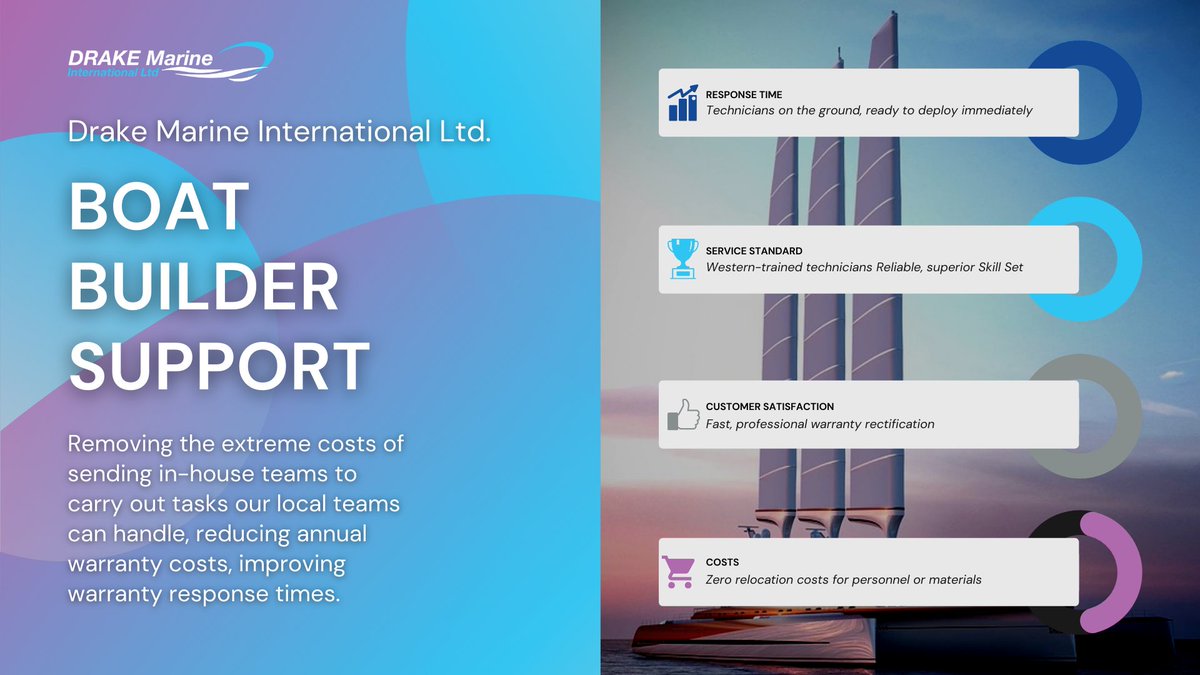 Drake_Company's tweet photo. 🧰 Warranty Support 🧰 

We offer unique, tailored, #warrantysupport packages for #boatbuilders worldwide.

⚓🚤🛥️⛵⛴️🚢⚙️

#drakemarine #drakemarineint #boating #boatinglife #sailboating #boatingseason #boatingfun #boatinglifestyle #dragonboating  #motorboating https://t.co/rJlkqQY7Ut