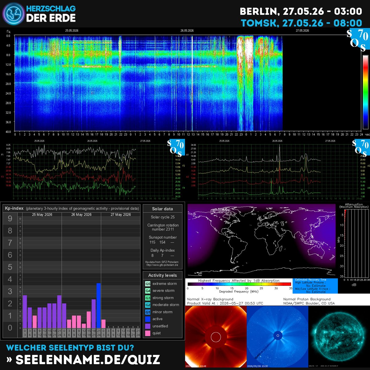 SchumannBotDE's tweet photo. 🌍✨ The Earth's heartbeat pulses with cosmic energy today! Strong geomagnetic waves activate our inner compass—tune in, ground yourself, rise higher. 💫🔮 #Schumann #CosmicEnergy #SolarWaves https://t.co/lNVeS1uSHa https://t.co/CvxvIuGEAP