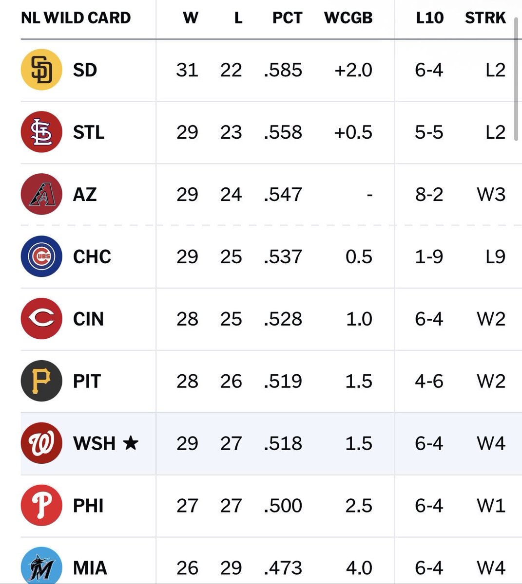 optimistic nats fan tweet media