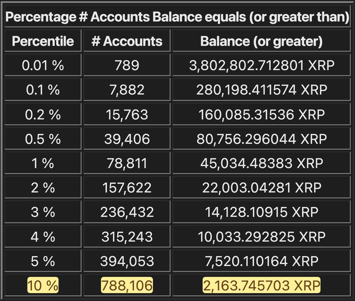XRP Bags💰👨🏽🚀 BagMan tweet media