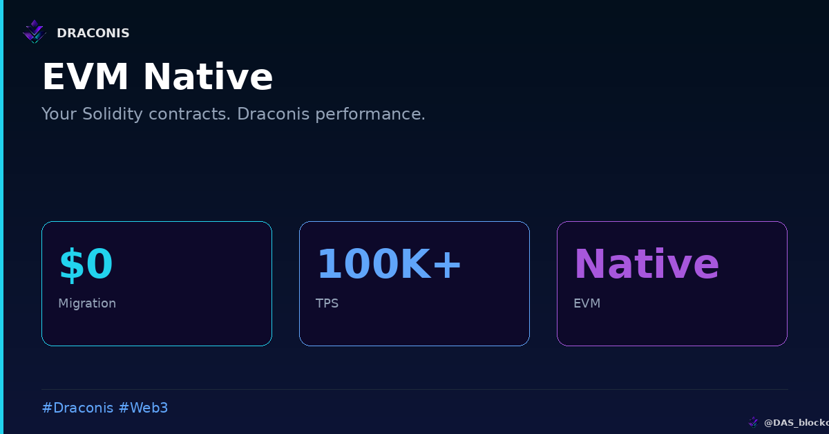 DAS_blockchain's tweet photo. EVM devs: migrating to Draconis costs you $0.

Same Solidity. Same tooling.
Different performance floor.

100K+ TPS. ≈0.5s finality.
Native privacy + smart accounts included.

https://t.co/o39BK6ynUC
#BuildOnDraconis #EVM https://t.co/a5Kv7PWfuA