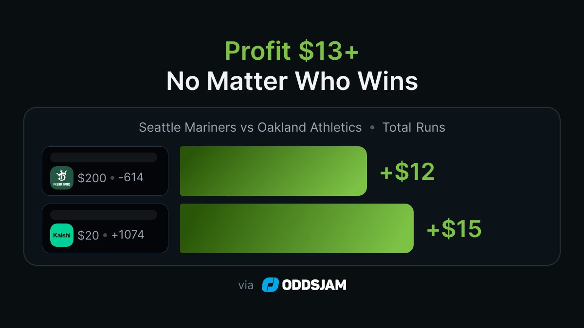 OddsJam Wins tweet media