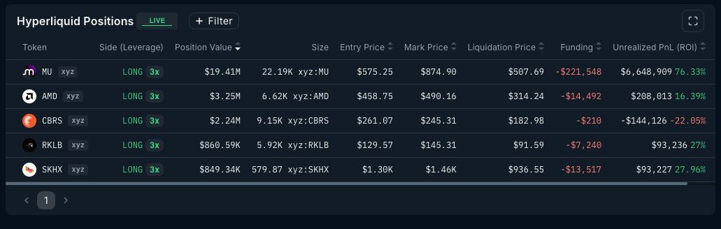 @nansen_ai ayaa sheegay war crypto muhiim ah