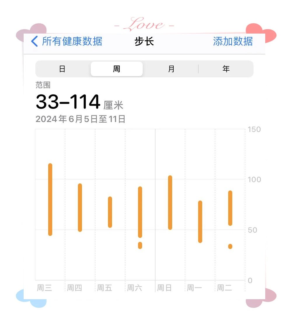 nvit56's tweet photo. Track 1 small health win daily—10 mins of walking, 1 glass of water, or 5 mins of stretching. Small steps = big long-term gains for your body u0026 mood. https://t.co/U03iGVddb6