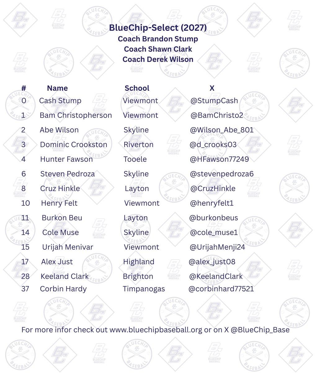 Bluechip_Base's tweet photo. @Bluechip_Base SLV and Select travel to Phoenix to play in the @AZFallClassic Four Corners this weekend.

Friday, May 29:
7:30am BC SLV vs HD Baseball 16u (Mariners Field 3)
8:30am BC Select vs HD Baseball 17u (Padres Field 6)
10:00am BC SLV vs AZBC 2028 16u (Mariners Field 3)
11:00am BC Select vs AZBC 2027 EB 17u (Padres Field 5)

Saturday, May 30
1:30pm BC Select vs Team Analytics (Padres Field 6)
3:00pm BC SLV vs Overfly (Mariners Field 3)