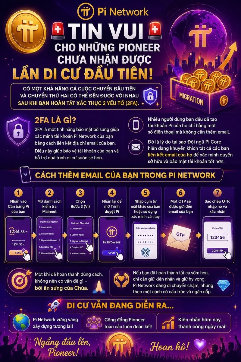 KieuPhong78's tweet photo. 🚨 TIN VUI CHO NHỮNG PIONEER CHƯA NHẬN ĐƯỢC LẦN DI CƯ ĐẦU TIÊN! 🚨

Anh em Pioneer đừng quá lo lắng nếu đến giờ tài khoản vẫn chưa nhận được đợt di cư đầu tiên nhé! 💜
Hiện tại có rất nhiều khả năng sau khi hoàn tất xác thực 2FA, cả lần di cư thứ nhất lẫn thứ hai có thể sẽ được xử lý cùng lúc. 🔐🚀

🛡️ 2FA là gì?
Đó là lớp bảo mật bổ sung giúp xác minh tài khoản Pi Network bằng email cá nhân của bạn. Điều này giúp Pi Core Team xác nhận đúng chủ sở hữu tài khoản, tăng độ an toàn và hỗ trợ quá trình Mainnet diễn ra thuận lợi hơn. 📧✅

Trước đây nhiều anh em đăng ký Pi chỉ bằng số điện thoại nên chưa liên kết email. Vì vậy hiện nay Pi Network đang khuyến khích toàn bộ Pioneer bổ sung email để hoàn thiện bảo mật và đẩy nhanh quá trình xác minh. 📲

📌 Cách thêm email trong Pi Network:
1️⃣ Nhấn vào số dư Pi
2️⃣ Mở Mainnet Checklist
3️⃣ Chọn mục Ví (Wallet)
4️⃣ Nhấn mở lại trong Pi Browser
5️⃣ Nhập Passphrase hoặc xác minh vân tay
6️⃣ Hệ thống gửi mã OTP về email 📩
7️⃣ Nhập OTP và xác nhận hoàn tất ✅

🌍 Anh em nào đã làm đầy đủ rồi thì cứ bình tĩnh chờ đợi.
Pi Network có thể đi chậm nhưng đang xây dựng cực kỳ bài bản và an toàn. Một hệ sinh thái lớn không thể phát triển trong ngày một ngày hai. 💎

🔥 Mainnet Migration vẫn đang tiếp tục mỗi ngày
🔥 Hàng triệu Pioneer vẫn đang kiên trì đồng hành
🔥 Tương lai của Pi được xây dựng bởi chính cộng đồng mạnh mẽ này

Đừng mất niềm tin chỉ vì chờ đợi lâu hơn người khác một chút.
Người kiên nhẫn thường là người đi được xa nhất! 🚀💜

Ngẩng cao đầu nhé Pioneer!
Ngày đẹp nhất của Pi có thể vẫn còn ở phía trước! 👏
#PiNetwork #PiMainnet