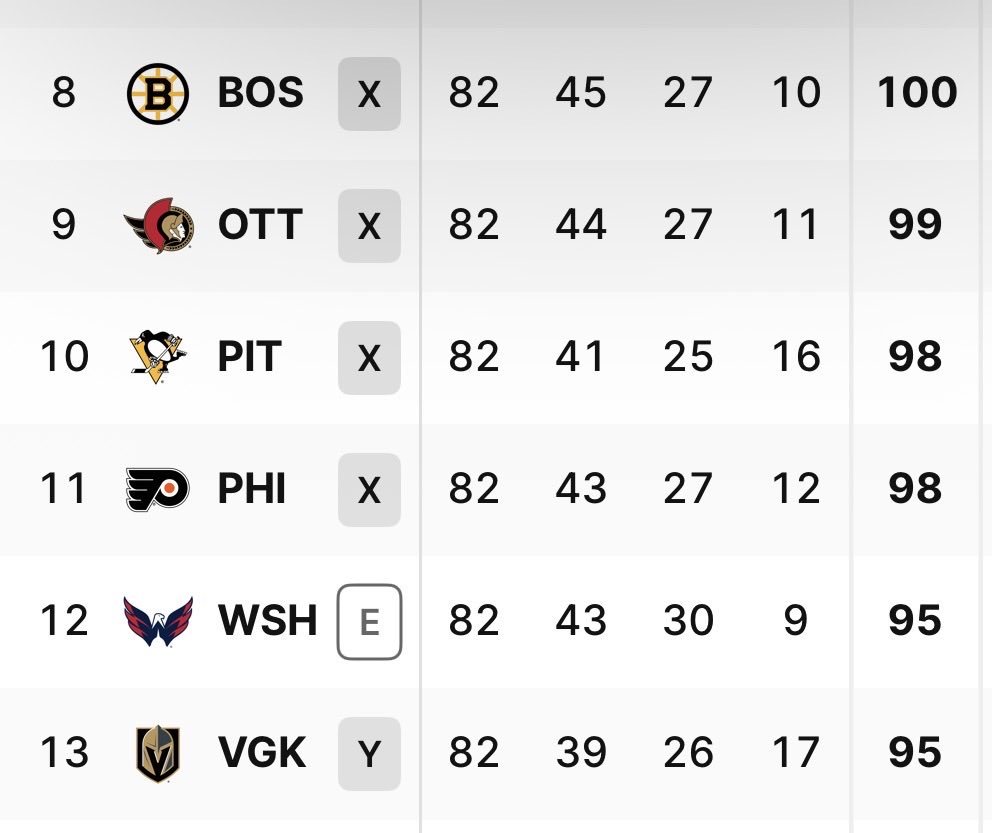 DownGoesBrown's tweet photo. What a league. https://t.co/F7uLCTLlyA