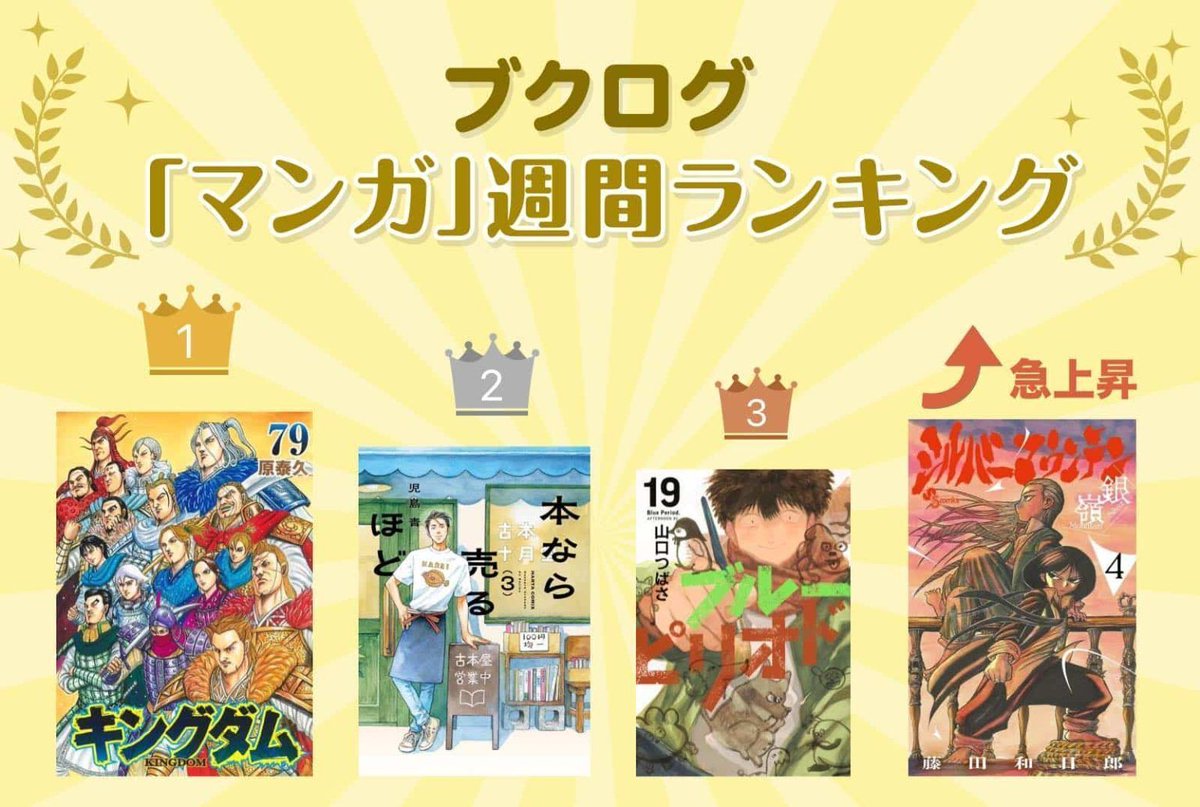 booklogjp's tweet photo. 📣ブクログ「マンガ」 週間ランキング
（5/18〜5/24）📚

✨TOP3はこちら📕📗
🥇『#キングダム』79巻
🥈『#本なら売るほど』3巻
🥉『ブルーピリオド』19巻

⤴️急上昇『シルバーマウンテン』4巻

▼その他の作品はこちらでチェック👀
https://t.co/fr1rPThWv1 https://t.co/yBf8LYzuOM