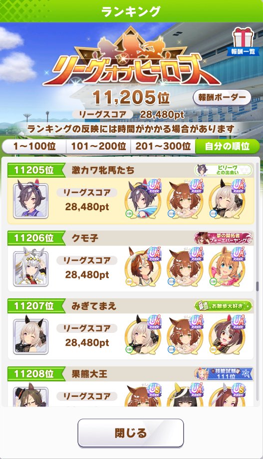 itskimalu's tweet photo. うおー最後めっちゃボコボコのボコにされたけどプラチナ4きちゃーーー‼️
ありがとうビリーヴ　ありがとう激カワ牝馬ちゃんたち‼️ https://t.co/rexDX2v1aM