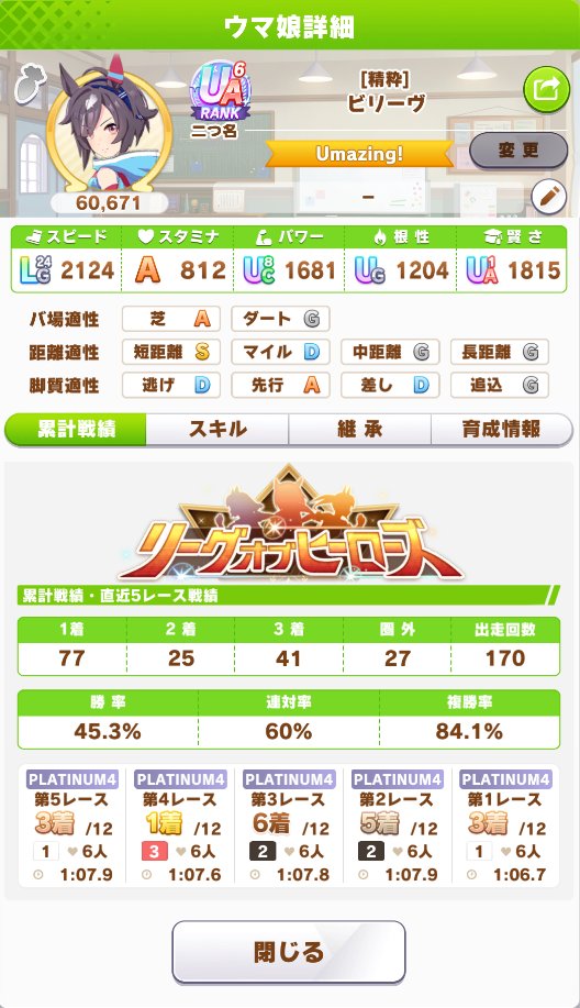 itskimalu's tweet photo. うおー最後めっちゃボコボコのボコにされたけどプラチナ4きちゃーーー‼️
ありがとうビリーヴ　ありがとう激カワ牝馬ちゃんたち‼️ https://t.co/rexDX2v1aM