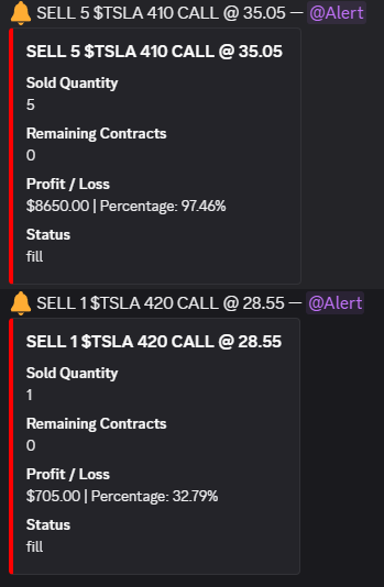 RustikTrades's tweet photo. Alerted these closes today as we approach key gamma levels for $TSLA https://t.co/fsKweWuele