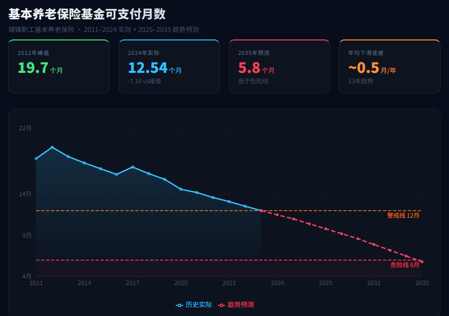 大漂亮| C Labs tweet media