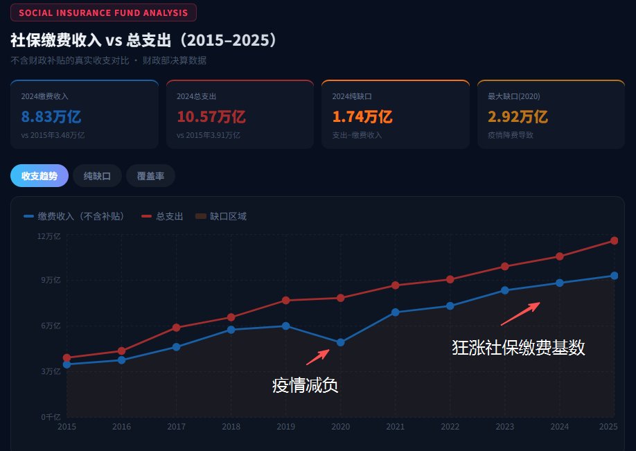 大漂亮| C Labs tweet media