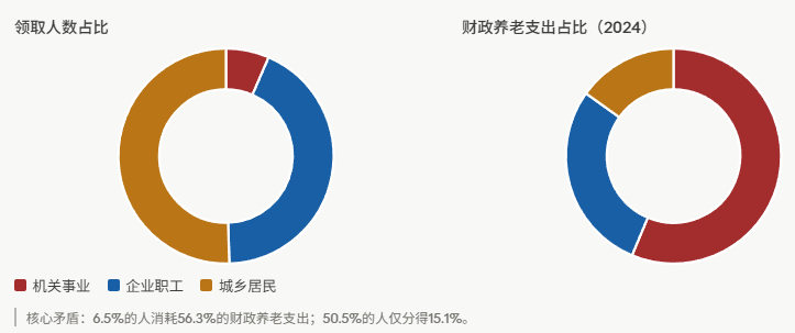 大漂亮| C Labs tweet media