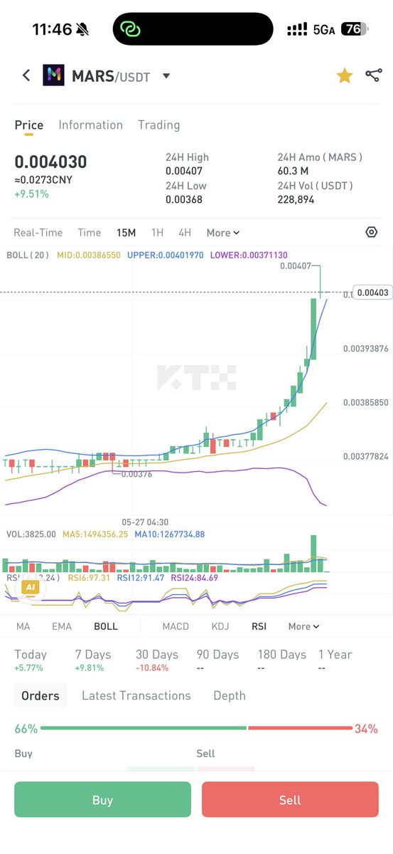 MarsChainNZ's tweet photo. 🚀 MarsChain Daily Class：Why Price Rising Today？
1.Minners rising
2.Prepare for the Node
https://t.co/VPRuqDL4eu‘s time for next level https://t.co/mqqdlFi66I