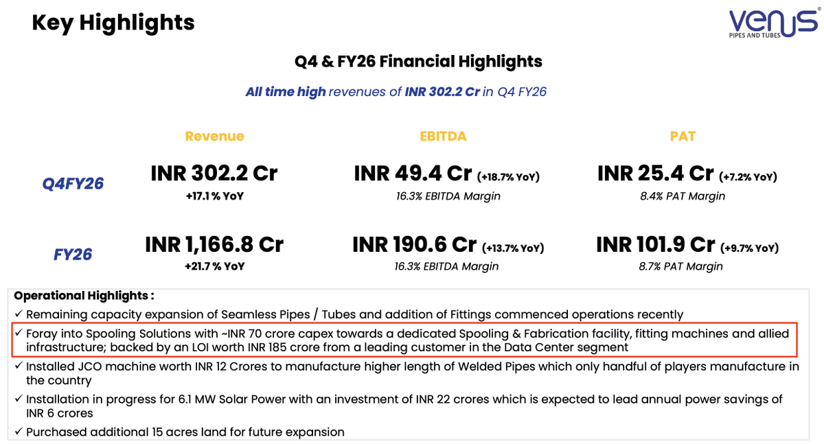 suraj_earlyedge's tweet photo. Interesting update from Venus Pipes: ₹185 Cr LOI from a data center customer.

An LOI is not a firm order, but it is definitely an interesting optionality worth tracking from an investor’s perspective.

Not a recommendation.

#Venuspipes https://t.co/GhSE8RnSKg
