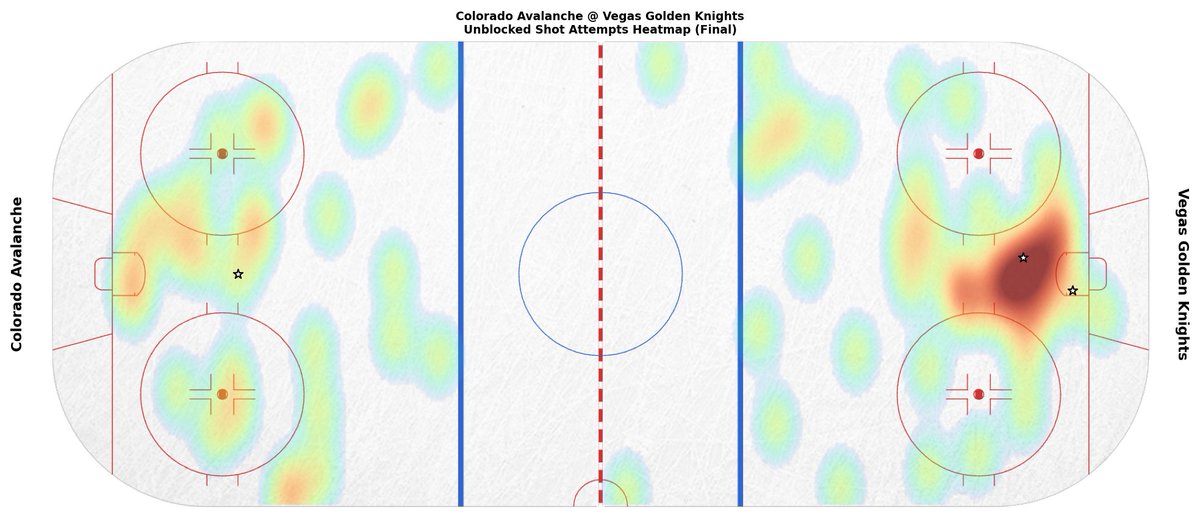 COLGameBot's tweet photo. Final team stats for tonight's game.

Leaders (Final):
TOI: 27:00 (C. Makar)
SOG: 4 (C. Makar) • Hits: 7 (J. Manson)
Blocks: 2 (D. Toews +2) • Takeaways: 1 (D. Toews +1)

#GoAvsGo | #COLvsVGK https://t.co/1xW7jrH1uF