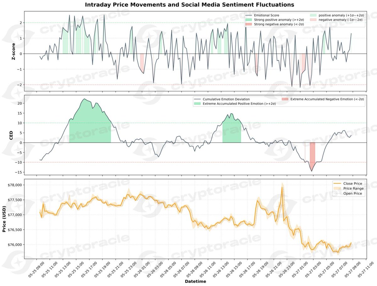 CryptOracleweb3 tweet picture