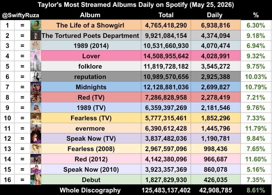 Folk ⸆⸉ Swift Charts tweet media