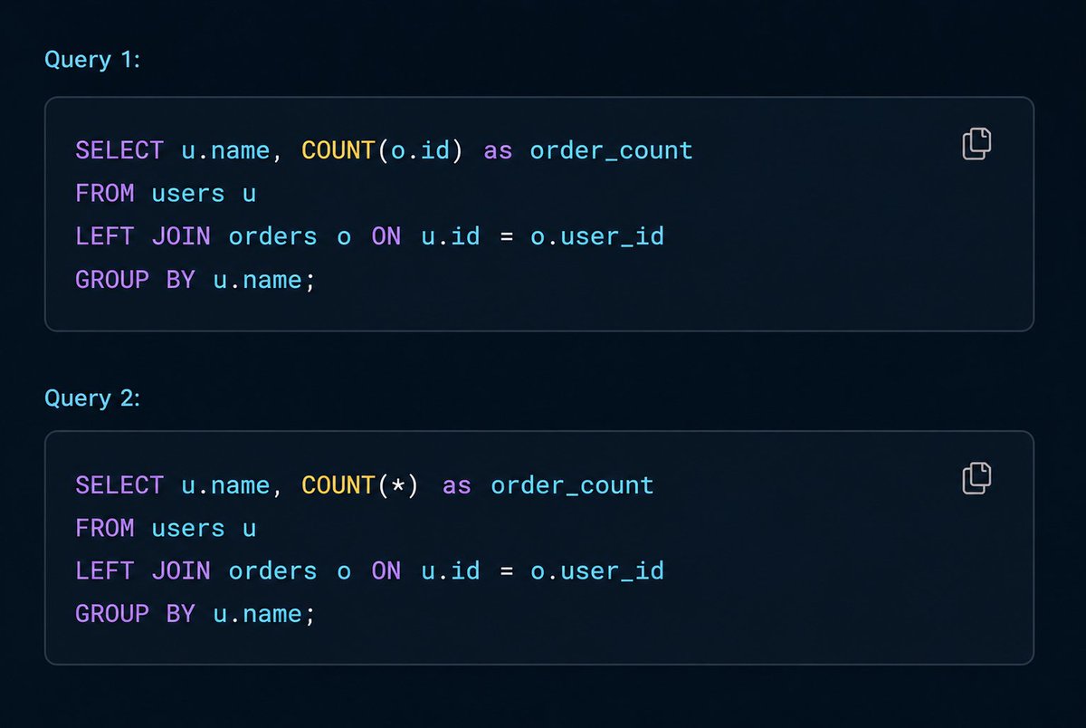 Backend Interview Problem: You have two tables: users: id, name orders ...