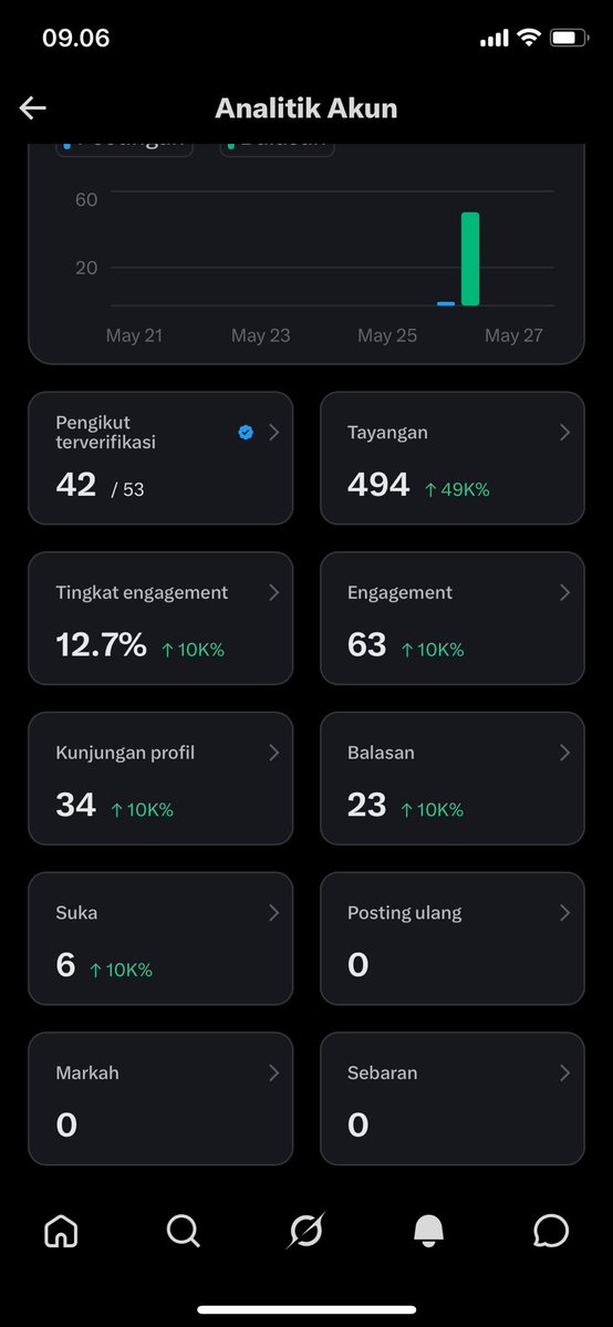 Aniq Febrianti tweet media