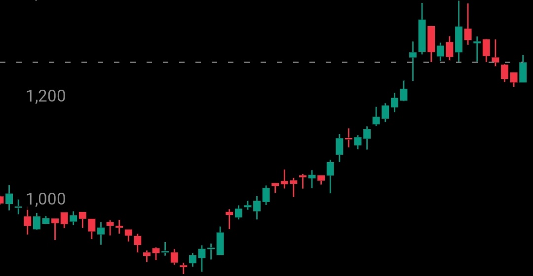 Market_Map tweet media