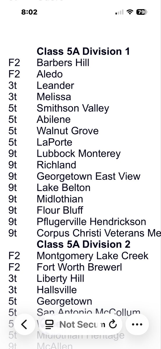 wghs_softball's tweet photo. With the HS softball season wrapping up. This season was about growth. Our girls got 🔥late and made a good run! Very proud of the young ones for embracing their roles and the upper classmen for leading the way! Top 5 finish in state says a lot about who they are. #ProsperProud https://t.co/WxEESWdN2s